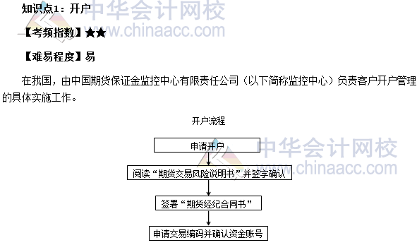 2017年期貨從業(yè)《期貨基礎(chǔ)知識(shí)》高頻考點(diǎn)：開戶