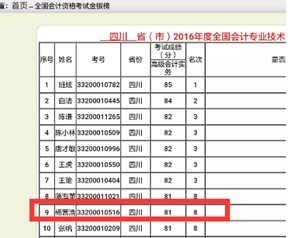 方法不對努力白費：高級會計師備考正確方向是什么