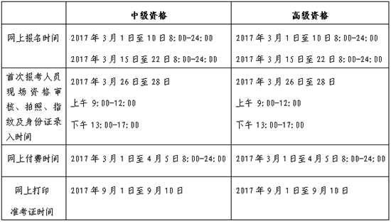 2017高級會計師考試報名及現場審核方式