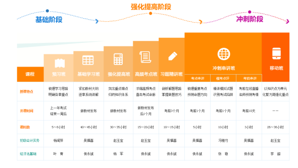 正保會計網(wǎng)校