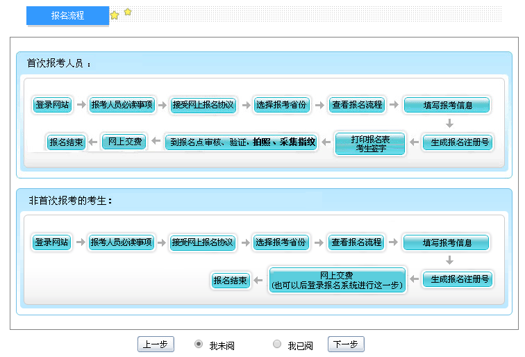 北京2017年中級(jí)會(huì)計(jì)職稱考試報(bào)名入口已開(kāi)通