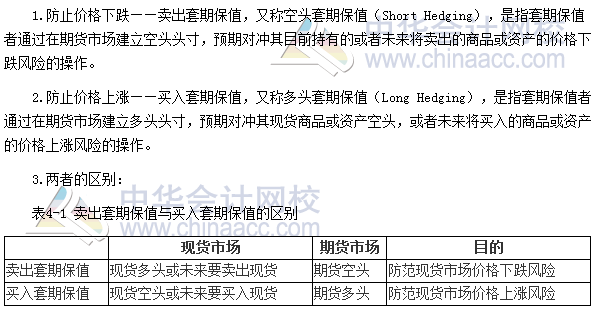 2017年期貨從業(yè)《期貨基礎(chǔ)知識》高頻考點：套期保值的種類