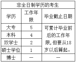 2017年廣東中山高級會計師報名注意事項