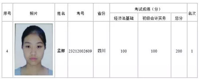 她用2個(gè)月備戰(zhàn)初級(jí)會(huì)計(jì)職稱，一不小心考了200分