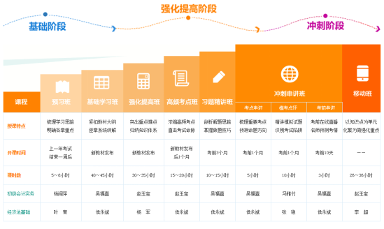 初級(jí)會(huì)計(jì)職稱