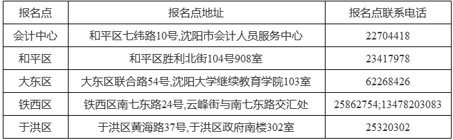 沈陽2017年中級會計職稱考試報名相關問題解答