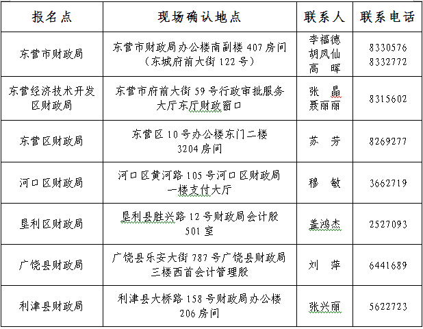 山東東營2017年高級會計師報名時間3月16日起