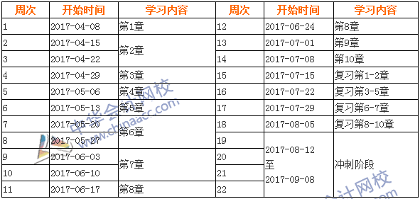 2017年中級會計(jì)職稱《財(cái)務(wù)管理》學(xué)習(xí)計(jì)劃表