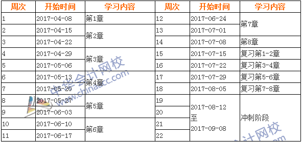 2017年中級會計(jì)職稱《經(jīng)濟(jì)法》學(xué)習(xí)計(jì)劃表