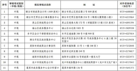 山東煙臺高級會計(jì)師現(xiàn)場審核地點(diǎn)