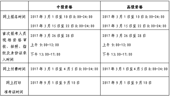 2017北京高級會計(jì)師報(bào)名繳費(fèi)時(shí)間4月5日止