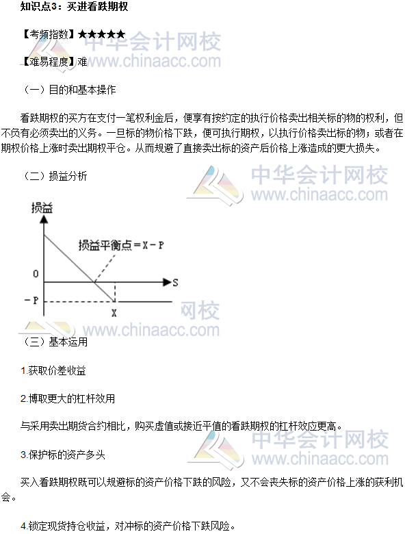 2017年期貨從業(yè)《期貨基礎(chǔ)知識》高頻考點：買進(jìn)看跌期權(quán)