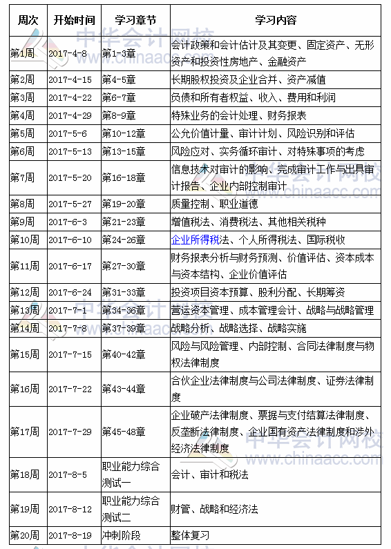 2017年注冊會(huì)計(jì)師考試學(xué)習(xí)計(jì)劃表（綜合階段）