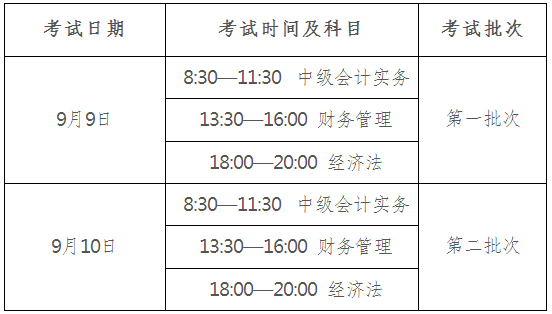 廣東省直考區(qū)2017年中級會計(jì)職稱實(shí)行考后資格復(fù)核