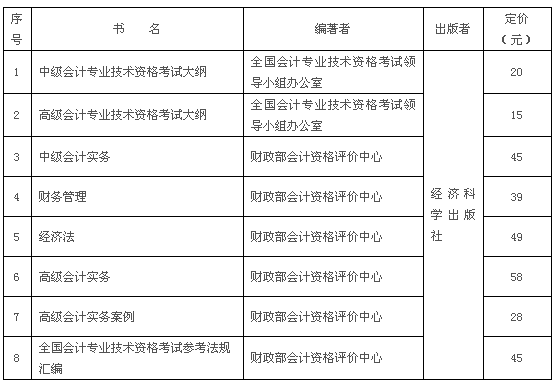 2017年度中、高級資格考試用書有關情況如下