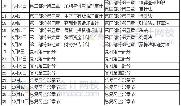 2017年初級審計師考試學(xué)習(xí)計劃表