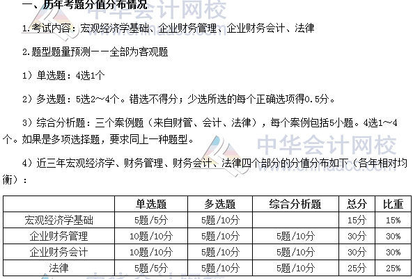 審計(jì)師考試《審計(jì)專業(yè)相關(guān)知識(shí)》分值分布、科目特點(diǎn)及學(xué)習(xí)建議