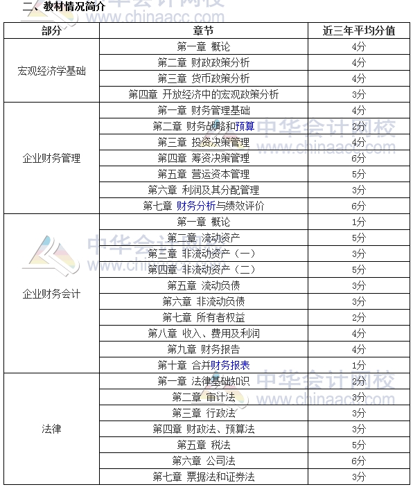 審計(jì)師考試《審計(jì)專業(yè)相關(guān)知識(shí)》分值分布、科目特點(diǎn)及學(xué)習(xí)建議