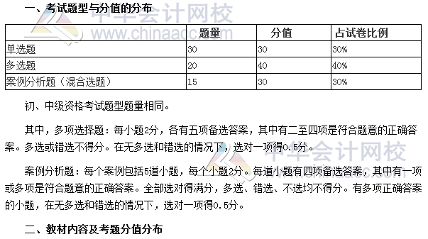 審計(jì)師考試《審計(jì)理論與實(shí)務(wù)》分值分布、科目特點(diǎn)及學(xué)習(xí)建議