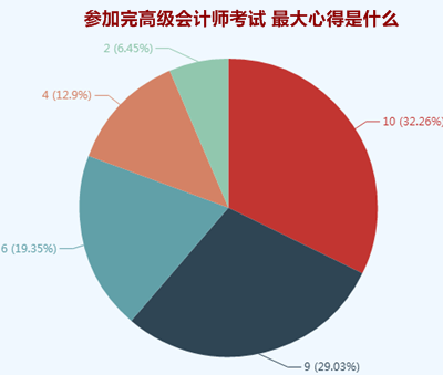 考過(guò)高級(jí)會(huì)計(jì)師的人才知道更有效的學(xué)習(xí)方法是什么