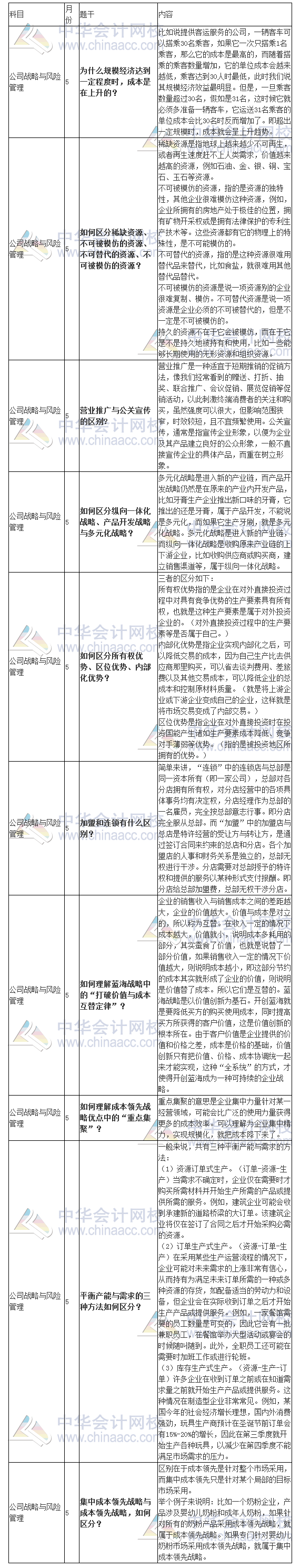 【干貨來啦！】注會《戰(zhàn)略》十大問答 墻都不扶就服你！