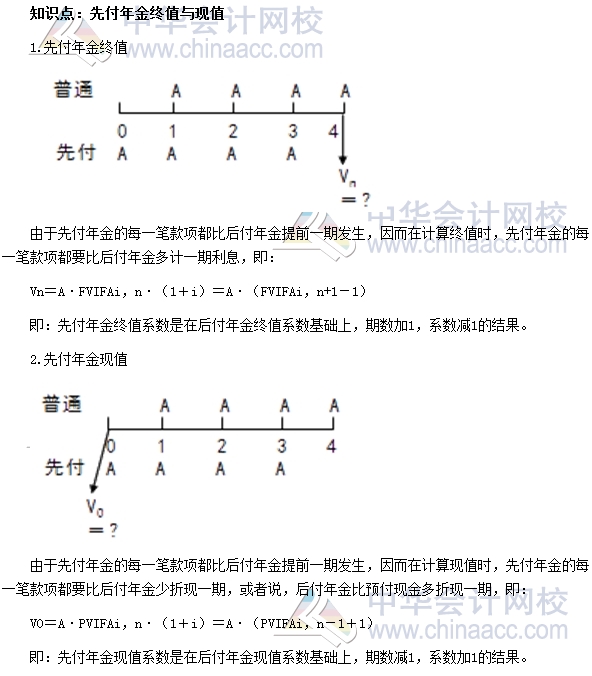 2017中級(jí)審計(jì)師《審計(jì)專業(yè)相關(guān)知識(shí)》高頻考點(diǎn)