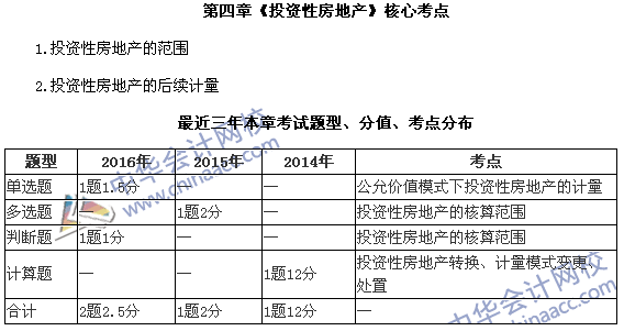 中級會計職稱《中級會計實務》第四章近三年考試題型和考點