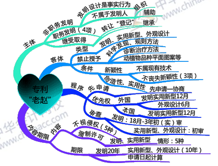 學(xué)會這一招 你的中級會計(jì)職稱備考效率可以提升三倍