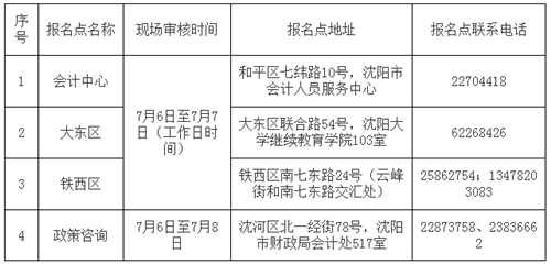 沈陽2017年中級會計職稱考試補(bǔ)報名時間為7月6-9日