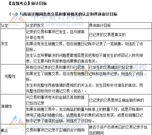 2017注會審計(jì)高頻考點(diǎn)