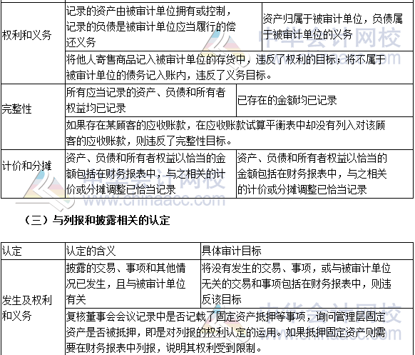 2017注會審計(jì)高頻考點(diǎn)