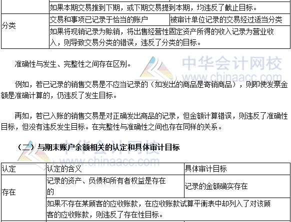 2017注會審計(jì)高頻考點(diǎn)