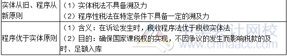 2017年注冊會計師稅法高頻考點