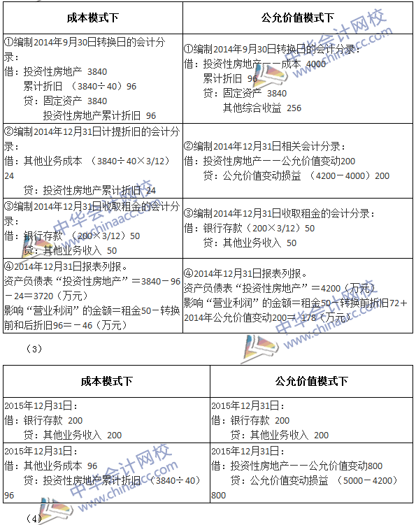 2017年中級會計職稱《中級會計實務》第四章精選練習題