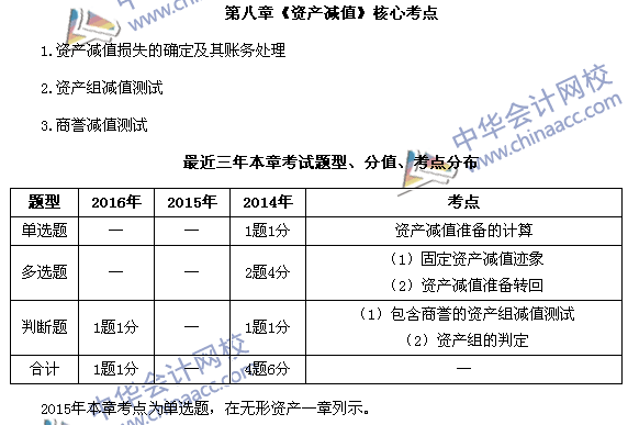 中級會計職稱《中級會計實務(wù)》第八章近三年考試題型和考點