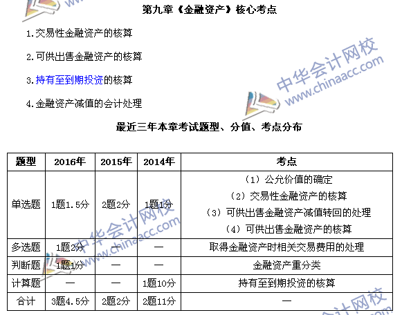 中級會計職稱《中級會計實務》第九章近三年考試題型和考點