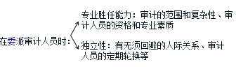 初級(jí)審計(jì)師《審計(jì)理論與實(shí)務(wù)》知識(shí)點(diǎn)