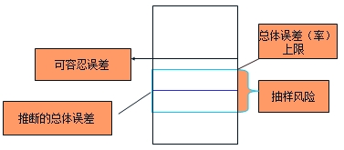 中級審計(jì)師《審計(jì)理論與實(shí)務(wù)》知識(shí)