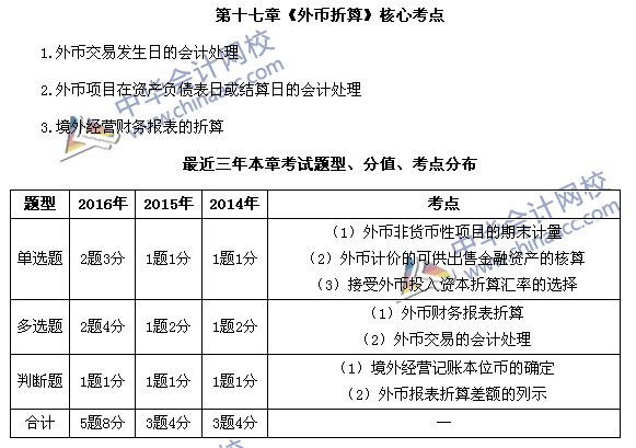 中級(jí)會(huì)計(jì)職稱《中級(jí)會(huì)計(jì)實(shí)務(wù)》第17章近三年考試題型和考點(diǎn)