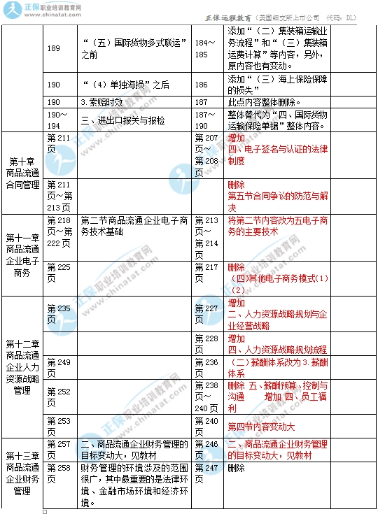 2017年中級(jí)經(jīng)濟(jì)師商業(yè)專業(yè)教材變化對(duì)比5