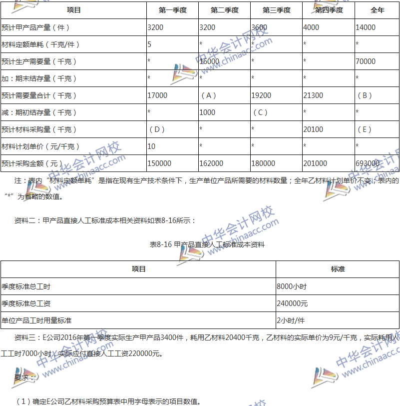 2017年中級會計職稱《財務管理》第八章精選練習題