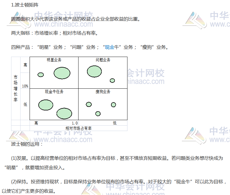 注會《公司戰(zhàn)略》高頻考點：業(yè)務(wù)組合分析