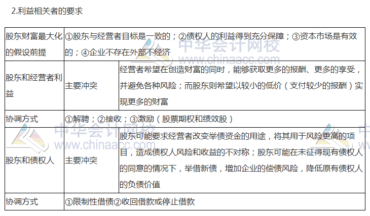 2017稅務(wù)師《財(cái)務(wù)與會(huì)計(jì)》高頻考點(diǎn)：財(cái)務(wù)管理目標(biāo)