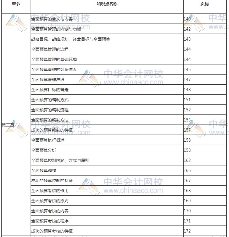 2017年高級(jí)會(huì)計(jì)師考試知識(shí)點(diǎn)教材頁碼對(duì)照表