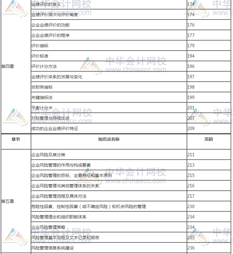 2017年高級(jí)會(huì)計(jì)師考試知識(shí)點(diǎn)教材頁碼對(duì)照表