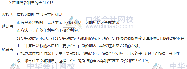 注會《財(cái)管》高頻考點(diǎn)：短期債務(wù)管理