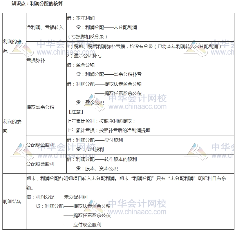 2017中級(jí)審計(jì)《審計(jì)專業(yè)相關(guān)知識(shí)》高頻考點(diǎn)