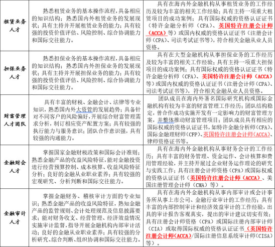 ACCA是什么？為什么要學(xué)習(xí)ACCA？——就業(yè)前景分析