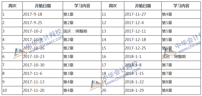 2018中級會計職稱考試《經(jīng)濟法》預(yù)習(xí)階段學(xué)習(xí)計劃表