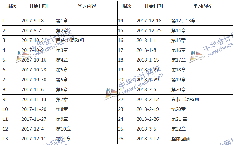 2018中級會計職稱考試《中級會計實務(wù)》預(yù)習(xí)階段學(xué)習(xí)計劃表 